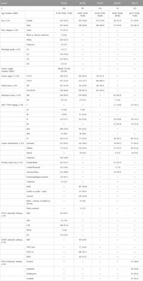 Establishment of a 7-gene expression panel to improve the prognosis classification of gastric cancer patients